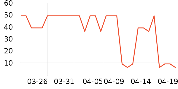 �������±���������ʷ�۸�