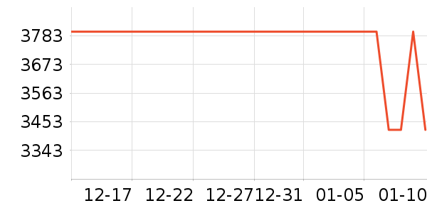 OPPO�ֻ���ʷ�۸�