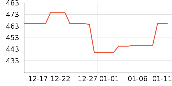 ���������˶�������ʷ�۸�