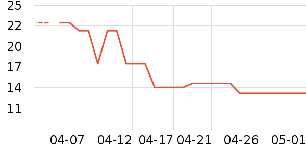 �߸��ɿ�����ʷ�۸�