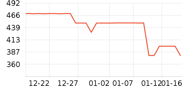 ���Ƕ����˶�Ь��ʷ�۸�