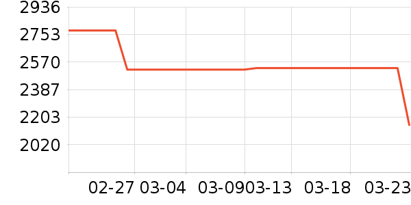 ����˶��п�/������ʷ�۸�