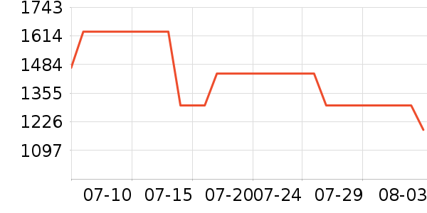 ��˶�ڴ�����ʷ�۸�