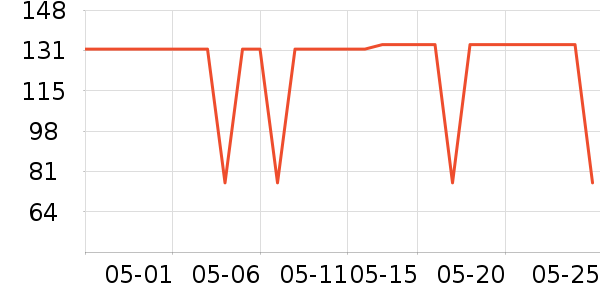 ����������ͯë��/��֯����ʷ�۸�