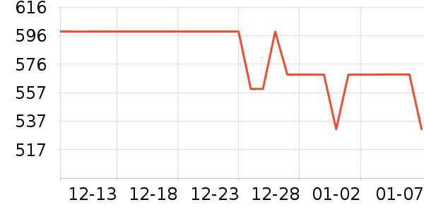 ����Ůʽ���޷���ʷ�۸�