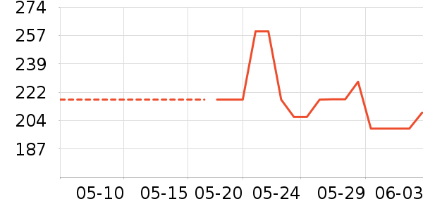 mont��bell˫�����ʷ�۸�