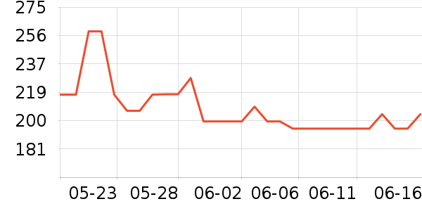 mont��bell˫�����ʷ�۸�