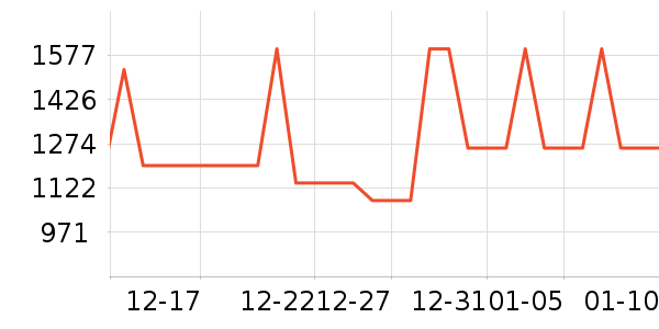 ��ʩ��������ʷ�۸�