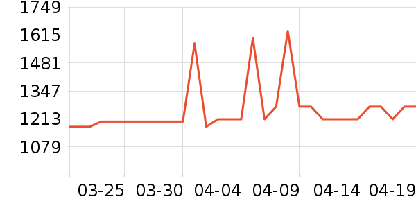 ��ʩ��������ʷ�۸�