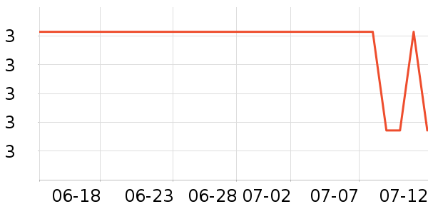 ��Ʒ��������ʷ�۸�