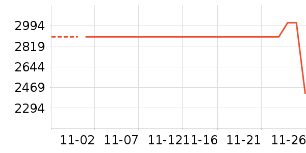 ����MP3/MP4/CD���Ż���ʷ�۸�