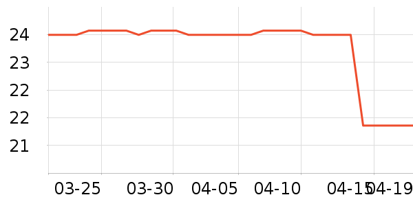 ��������ͷ��ʷ�۸�