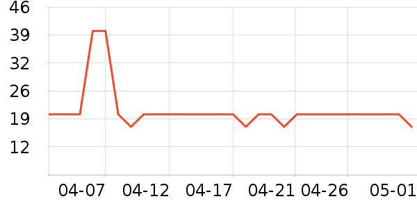 ����è����/ˮ��/ˮ����ʷ�۸�