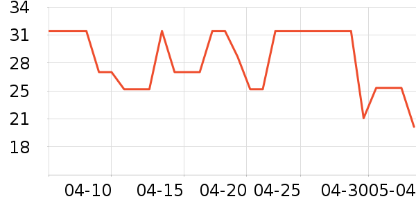 �óԵ����/������ʷ�۸�