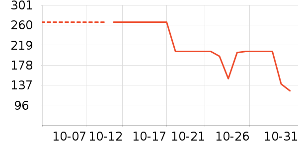 ����ϴ�·���ʷ�۸�