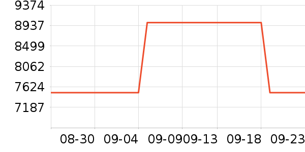 ��Ϊ�ֻ���ʷ�۸�