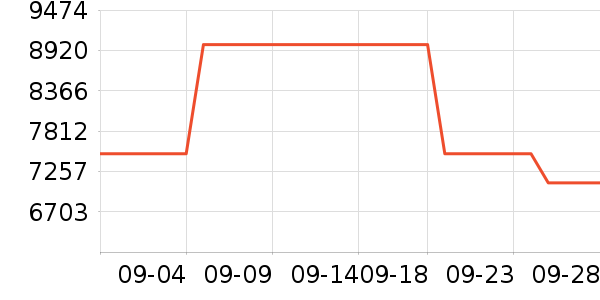 ��Ϊ�ֻ���ʷ�۸�