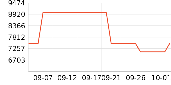 ��Ϊ�ֻ���ʷ�۸�