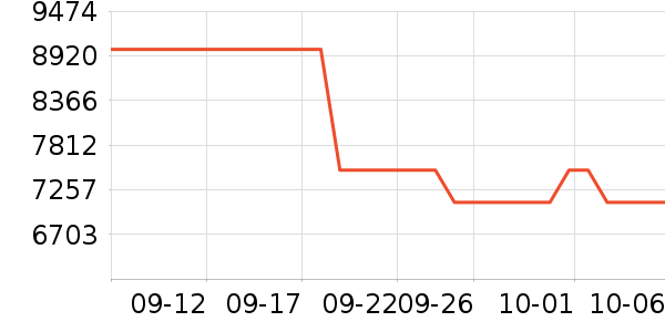 ��Ϊ�ֻ���ʷ�۸�