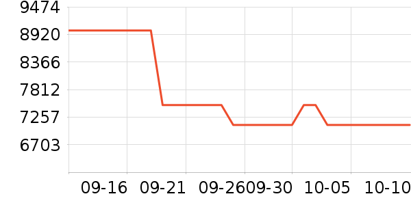 ��Ϊ�ֻ���ʷ�۸�