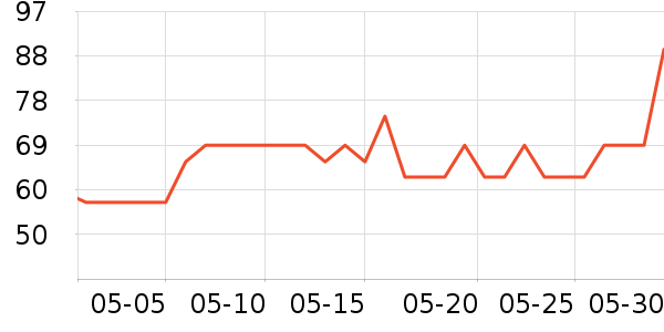 Ƭ����ɹ˪��ʷ�۸�