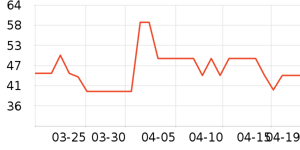 �Ա���ȫ������ʷ�۸�