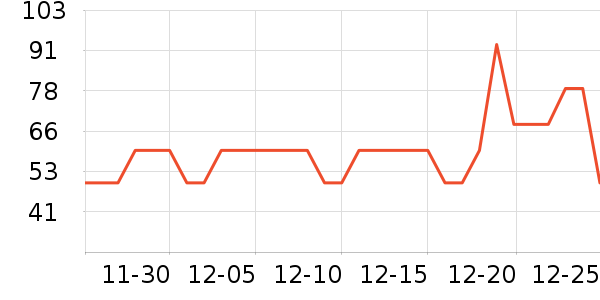 �Ա���ȫ������ʷ�۸�