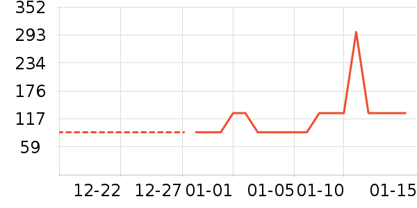 ���¼���ʷ�۸�