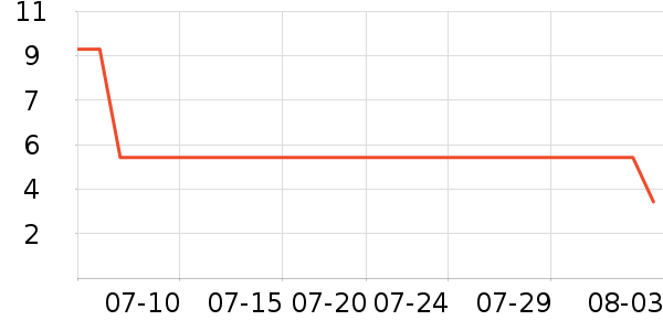 Ұ����������ʷ�۸�