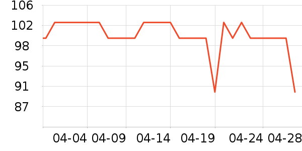 ����������ʷ�۸�