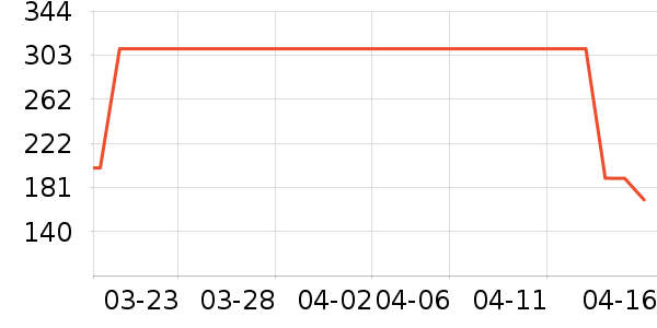 ˹�����˶�����ʷ�۸�