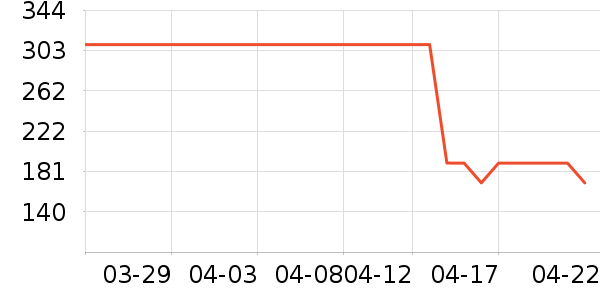 ˹�����˶�����ʷ�۸�