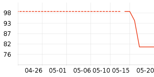 vitaringʱ������/����/������ʷ�۸�