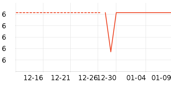 ��ҽ������ʷ�۸�