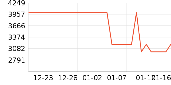 ��Ϊƽ�������ʷ�۸�