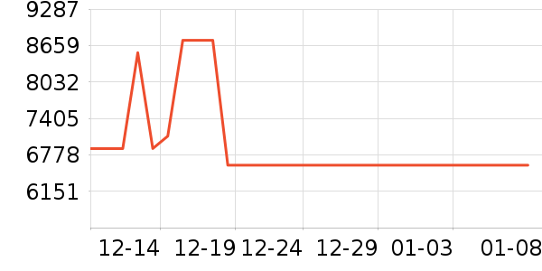 TCL������ʷ�۸�