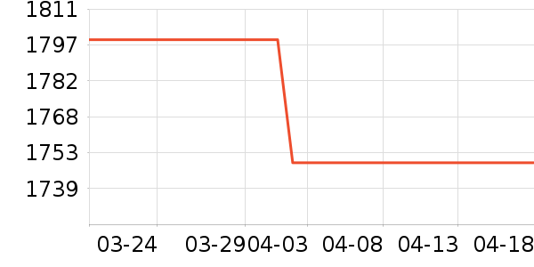 С�������豸��ʷ�۸�