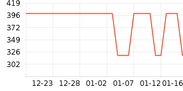 vivo�����ֱ���ʷ�۸�