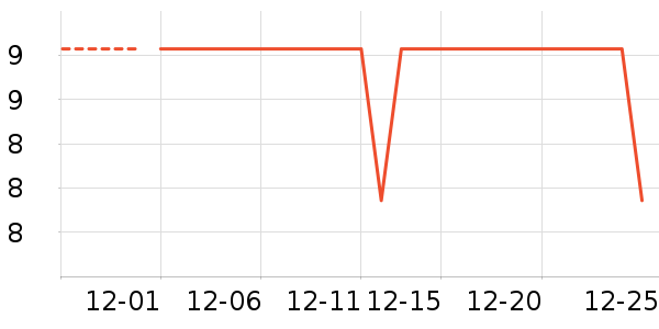 ����ѧ���ľ���ʷ�۸�