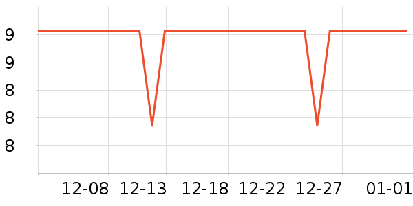 ����ѧ���ľ���ʷ�۸�