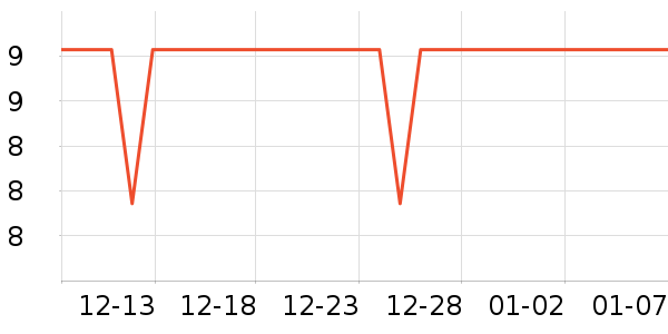 ����ѧ���ľ���ʷ�۸�