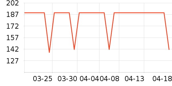 COCO BELLAŮʽT����ʷ�۸�