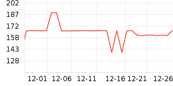 COCO BELLAŮʽT����ʷ�۸�