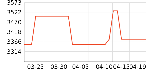 �׼�ϴ�ػ���ʷ�۸�