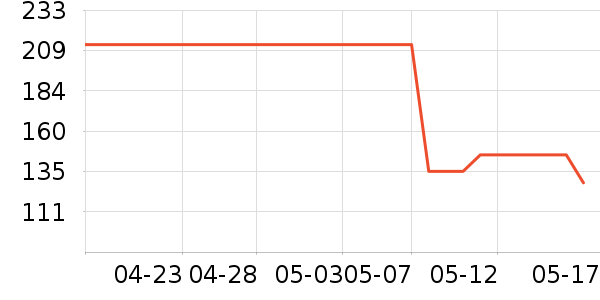 �����ý�������ʷ�۸�