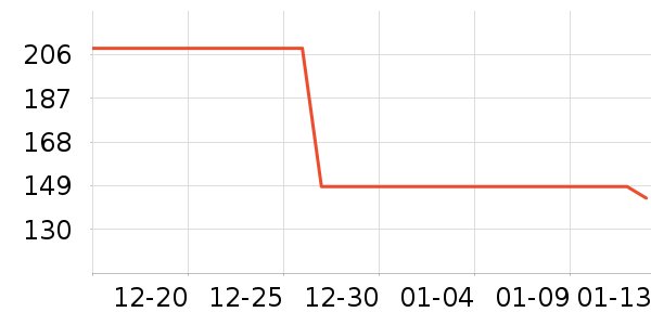 ���Ƕ����˶�Ь��ʷ�۸�