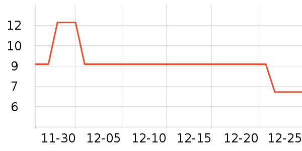 ���α���/������ʷ�۸�