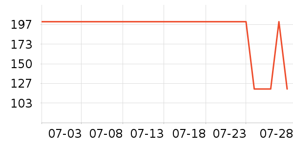 Ladoverna������/˪��ʷ�۸�