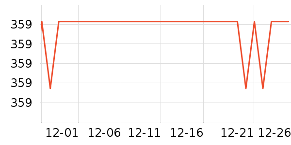 ˮ�Ǳ�����ʷ�۸�