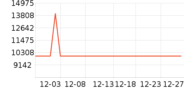 �ܴ���ˮ����ʷ�۸�